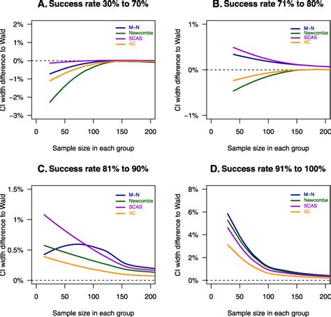 wald test in r package|what is wald confidence interval.